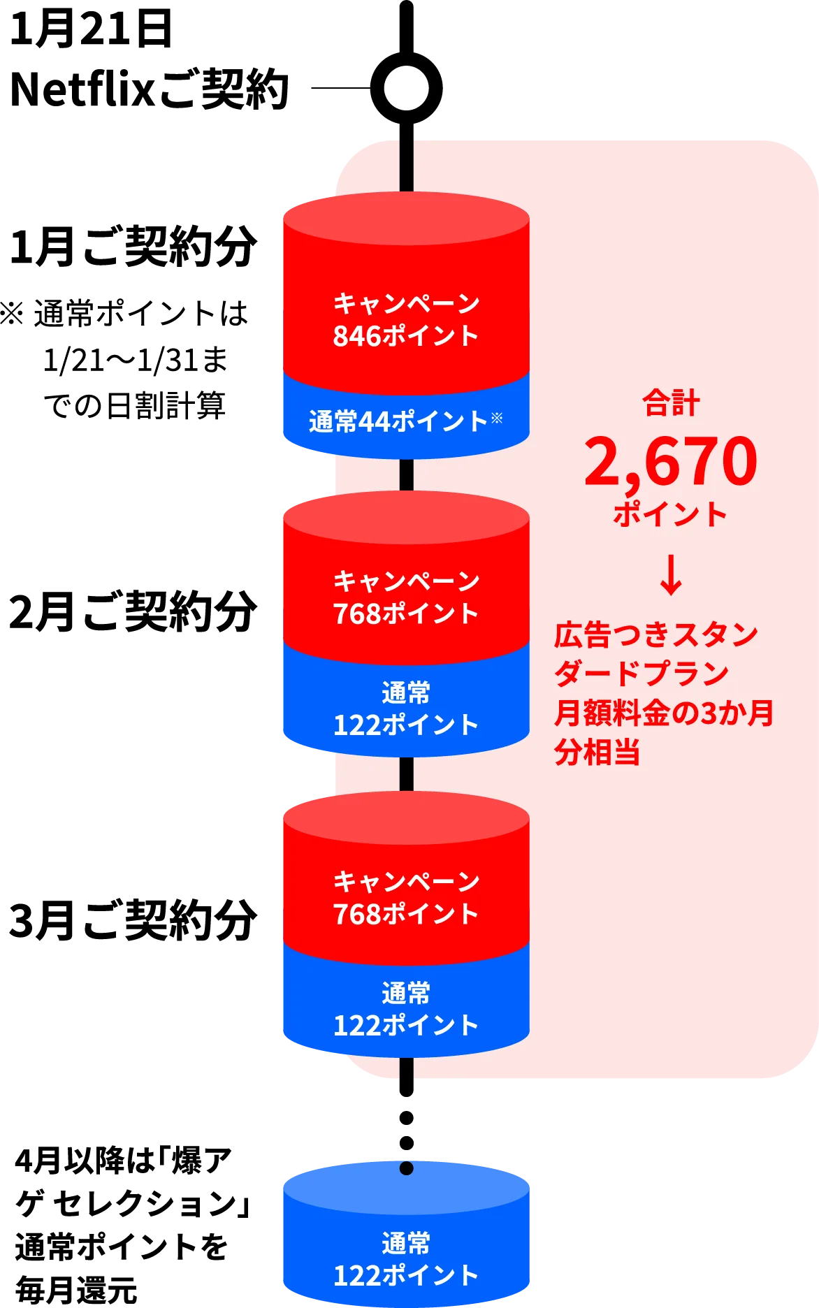 STEP 2: ドコモ爆アゲセレクションを適用